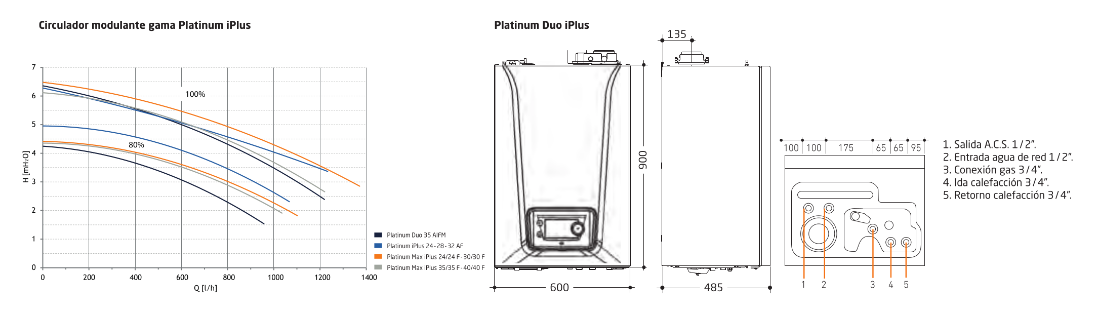 PLATINUM DUO iPLUS 35 AIFM - Imagen 2